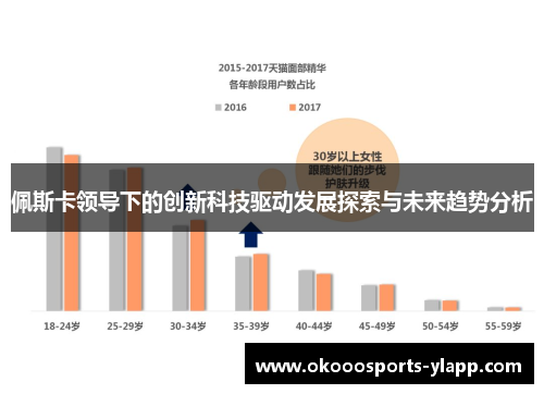 佩斯卡领导下的创新科技驱动发展探索与未来趋势分析